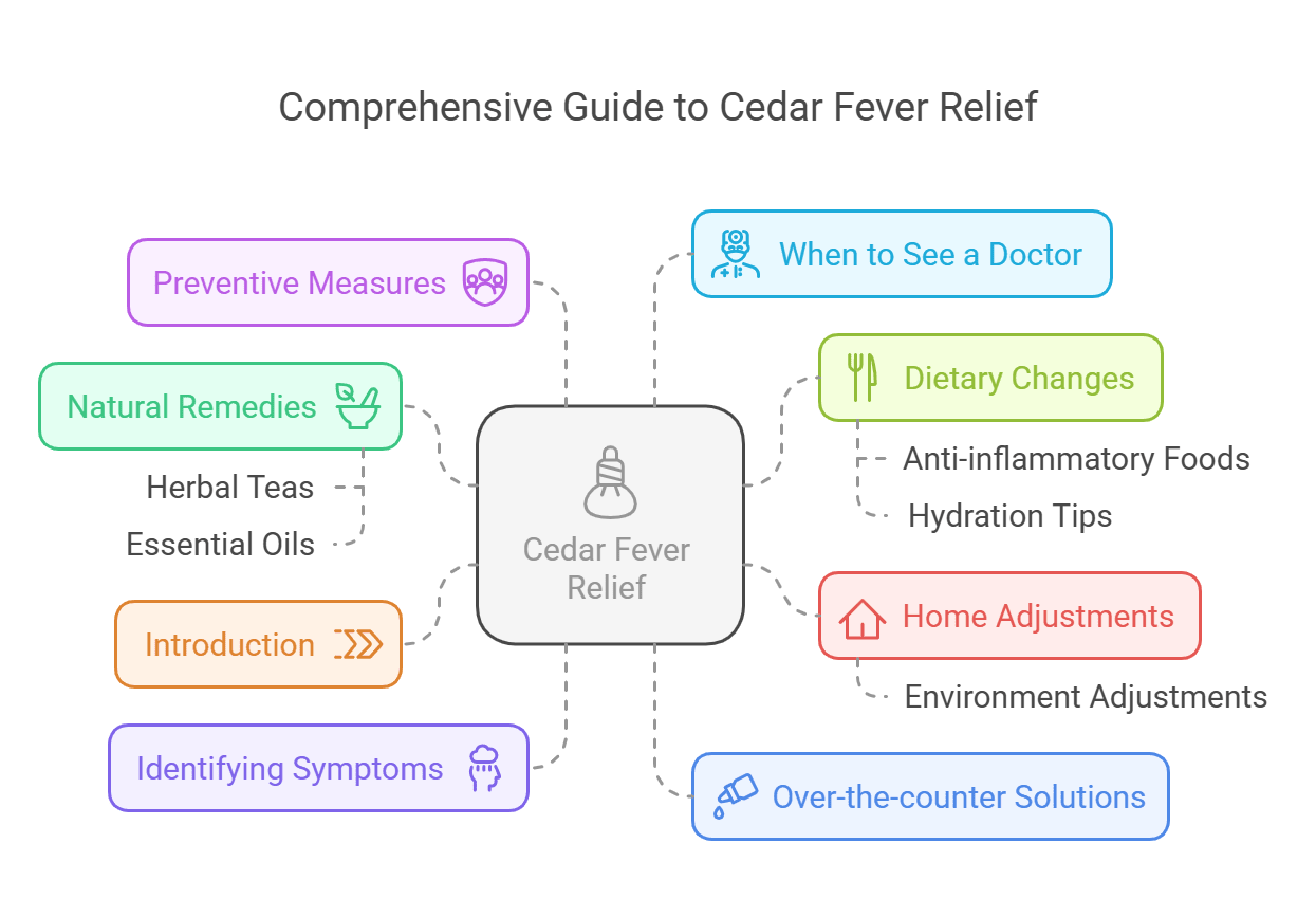 How to Fix Cedar Fever