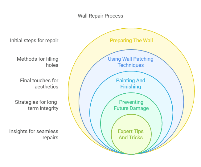 How to Fix Wall Anchor Holes That are Too Big