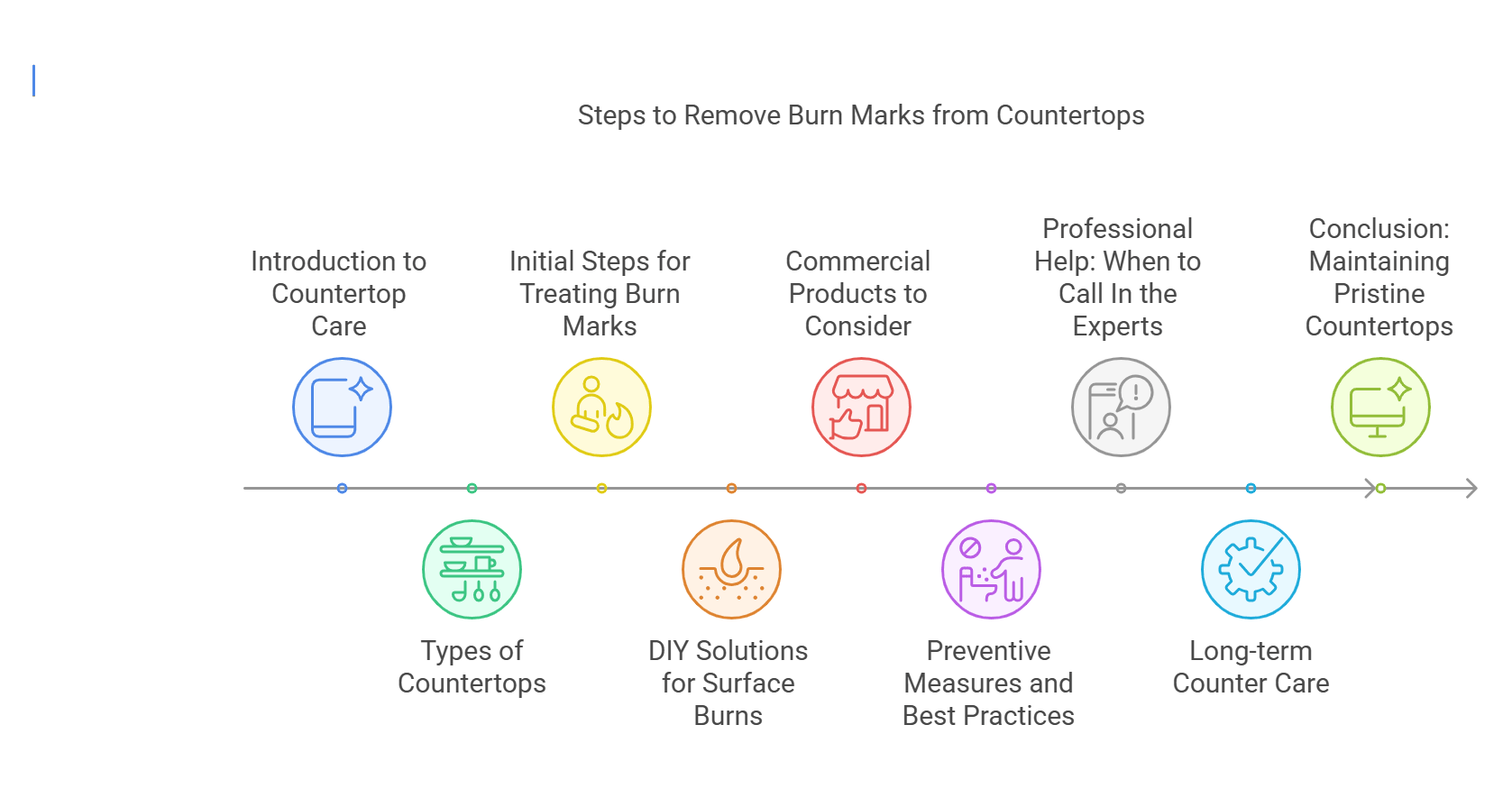 How to Get Burn Marks off Counter
