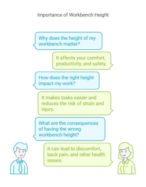 Ideal Workbench Height