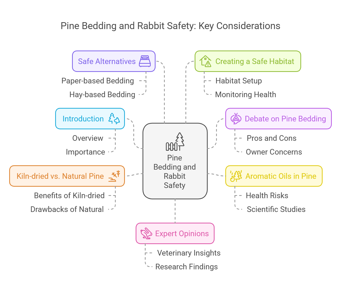 Is Pine Safe for Rabbits