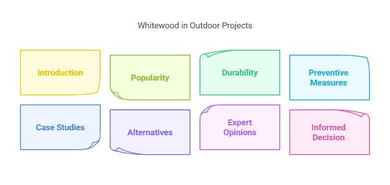 Is Whitewood Good for Outdoors