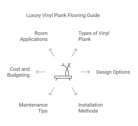Luxury Vinyl Plank Flooring