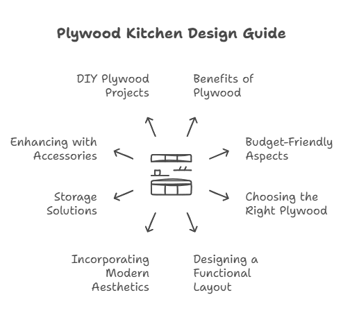 Modern & Budget-Friendly Plywood Kitchen Designs