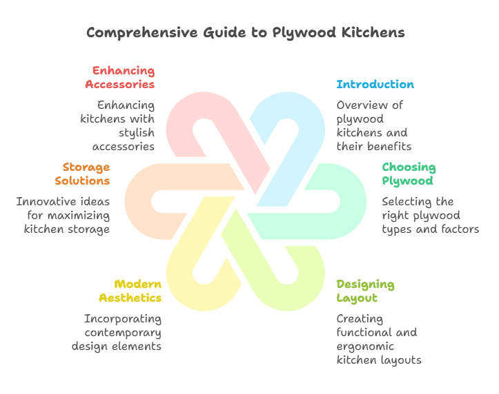 Modern & Budget-Friendly Plywood Kitchen Designs