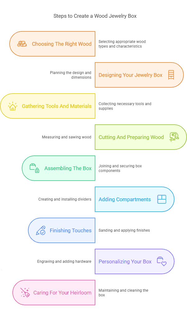 Plans for Wood Jewelry Box