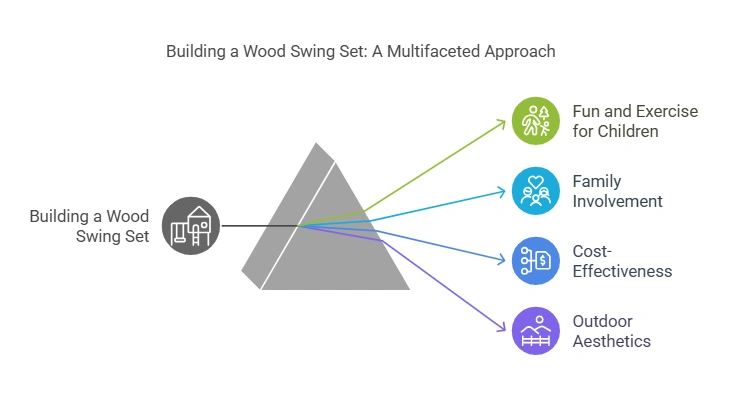 Plans for Wood Swing Set
