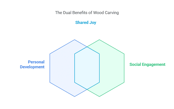 Simple Wood Carving Designs