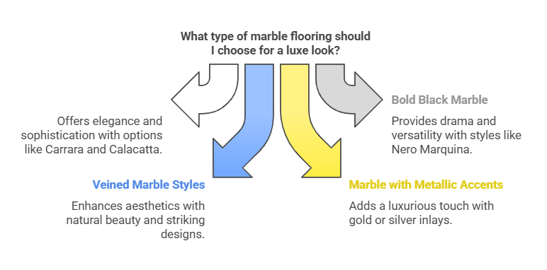 Timeless Marble Flooring Ideas for a Luxe Look