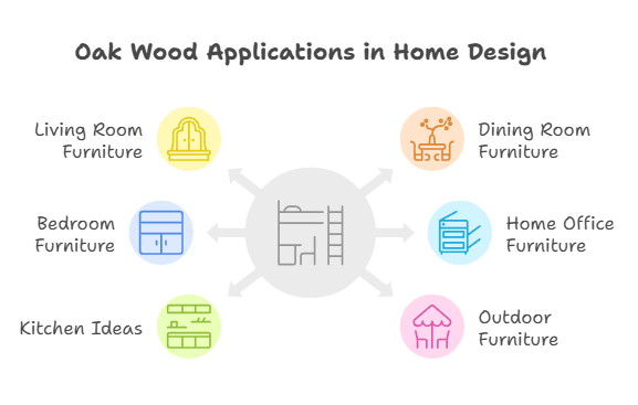 Timeless Oak Wood Ideas for Home & Furniture