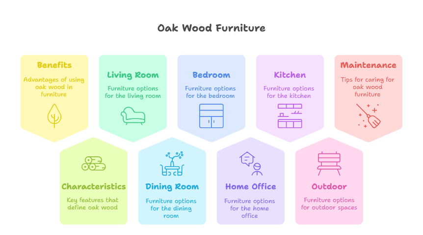 Timeless Oak Wood Ideas for Home & Furniture