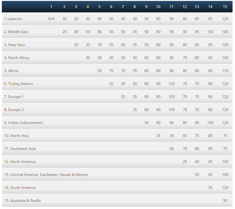 How Many Cedar Miles from Beirut to Dubai