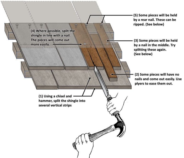 How to Fix Cedar Shingles