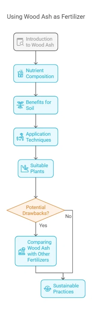 Can Wood Ash Be Used As Fertilizer