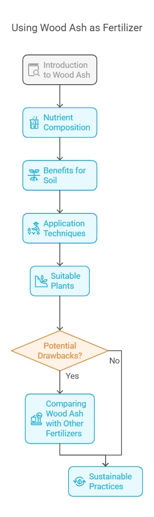 Can Wood Ash Be Used As Fertilizer
