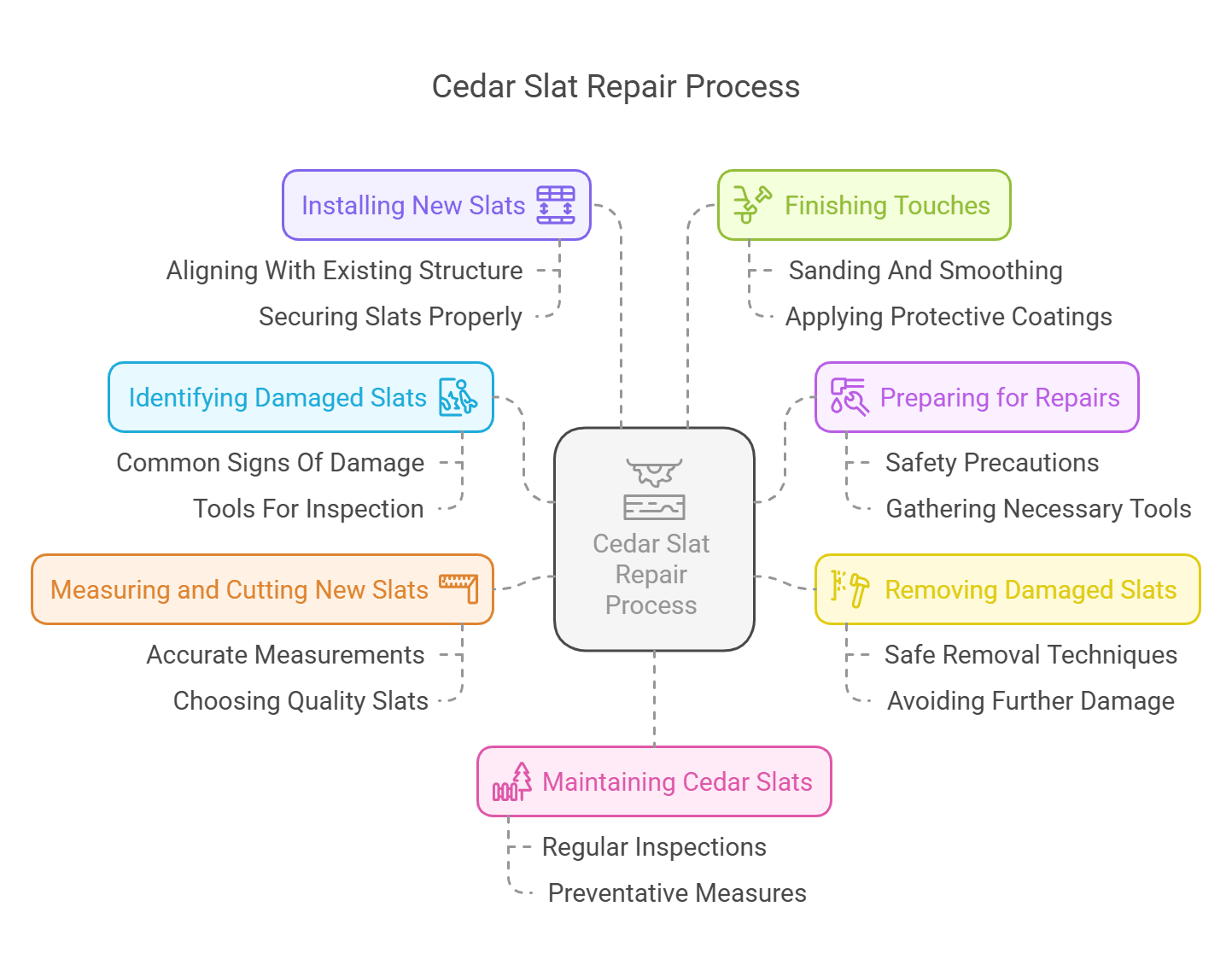 How to FixHow to Fix Cedar Slats