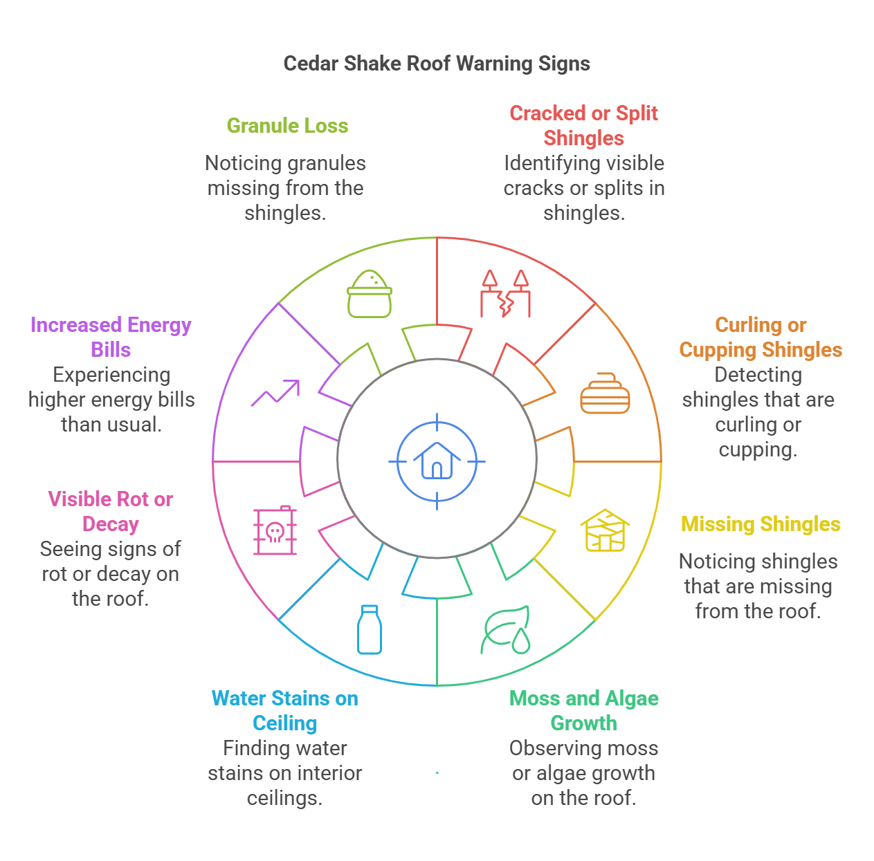 How to Tell If Cedar Shake Roof is Bad