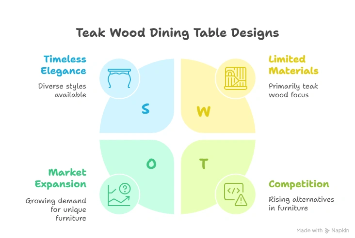 Teak Wood Dining