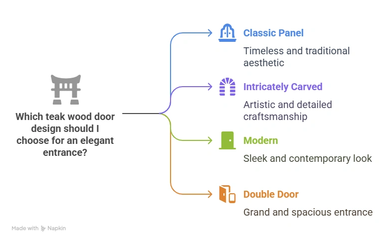 8 Stunning Teak Wood Main Door Designs for an Elegant Entrance