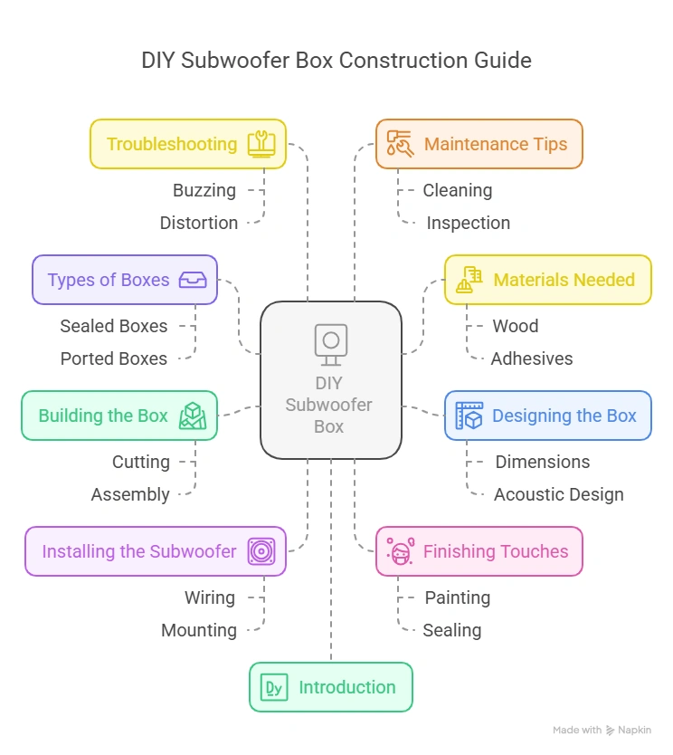 DIY Subwoofer Box: Ultimate Guide to Boost Your Bass