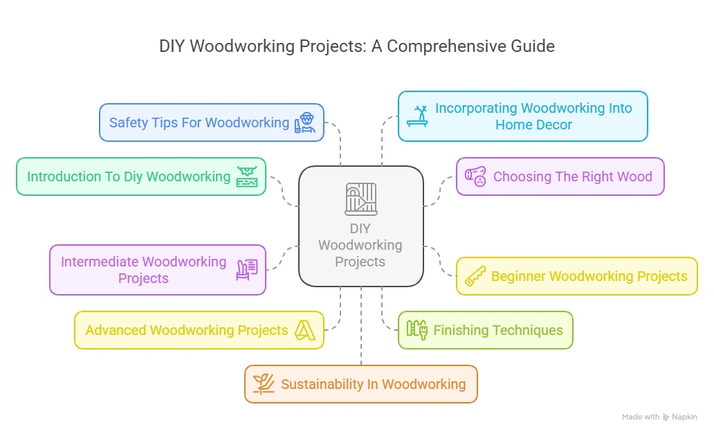 DIY Projects Woodworking: Transform Your Home with Creative Builds