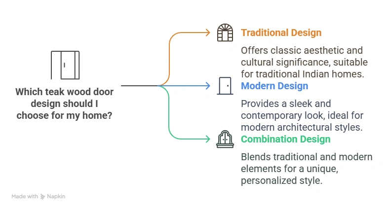 Traditional & Modern Teak Wood Main Door Designs for Your Indian Home