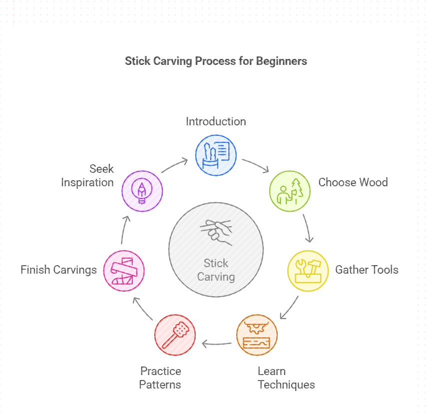 Simple Stick Carving Patterns: Easy Designs for Beginners