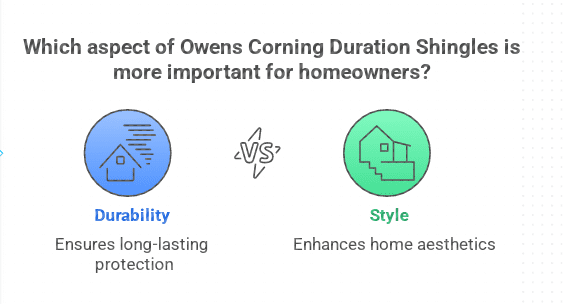 Owens Corning Duration Shingles Brownwood