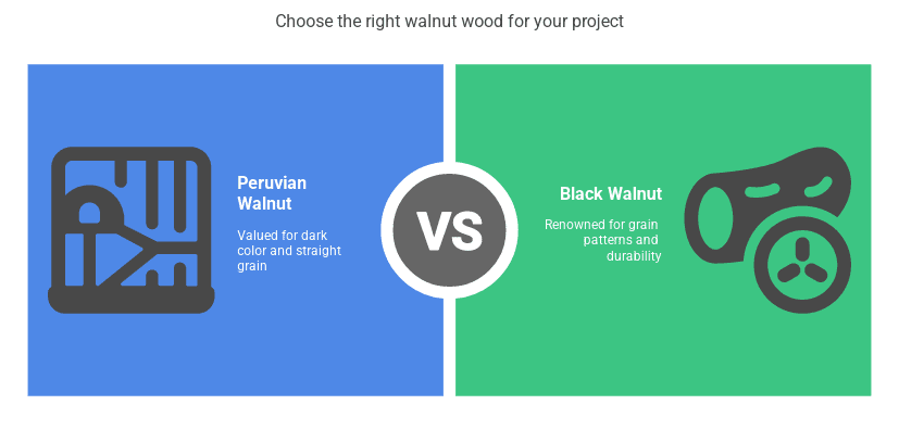 Choose the right walnut wood for your project