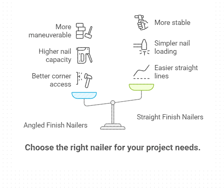 Finish Nailer Angled Vs Straight: Which One Should You Choose?