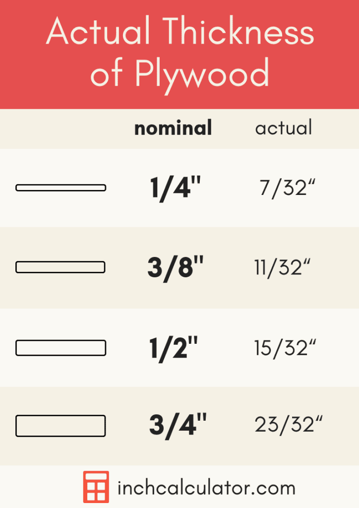 1/2 Inch Plywood 4x8 Price (2026): Cost Per Sq Ft by Grade