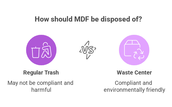 How Should MDF be disposed of