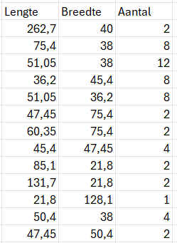 How Much Mdf Do I Need