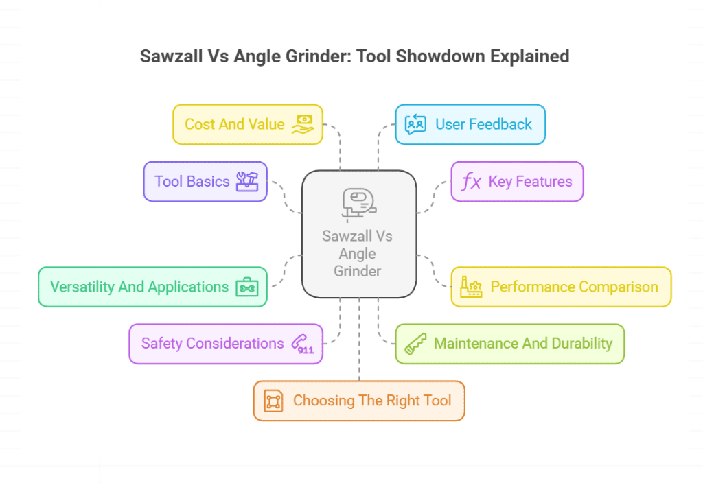 Sawzall Vs Angle Grinder
