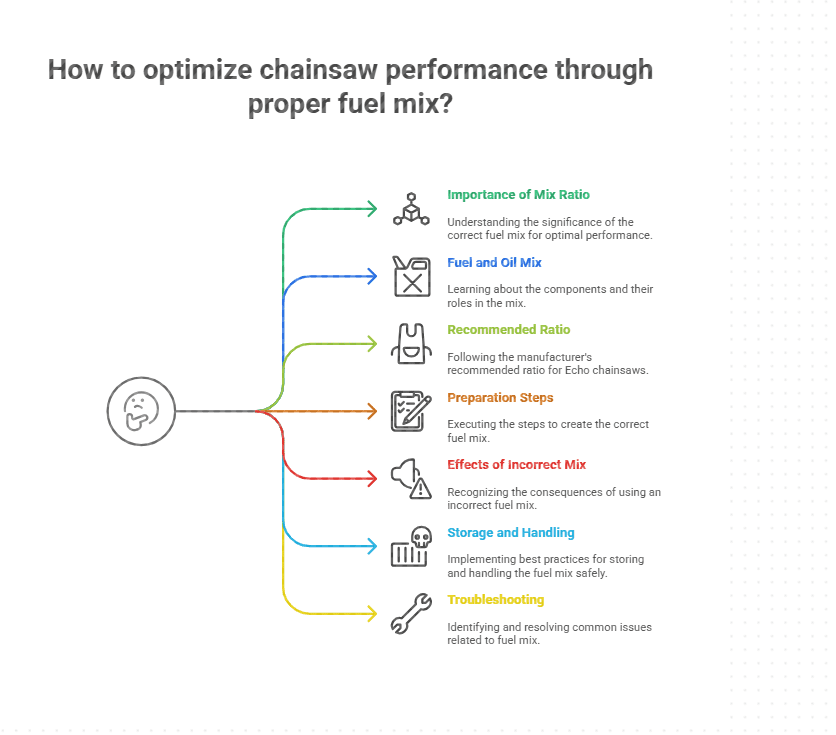 Echo Chainsaw Mix Ratio Guide