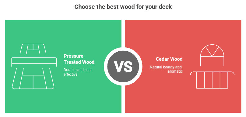 Choose the best wood for your deck