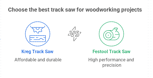 Choose the best track saw for woodworking projects