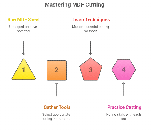 Mastering MDF Cutting