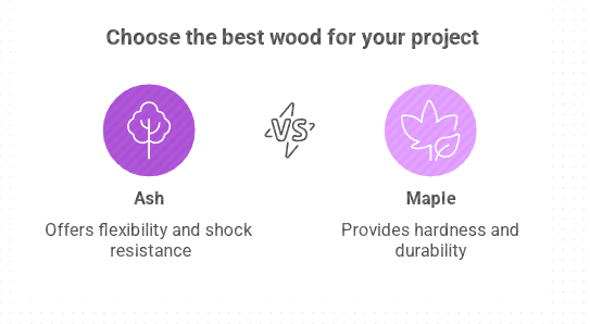 Choose the best wood for your projects