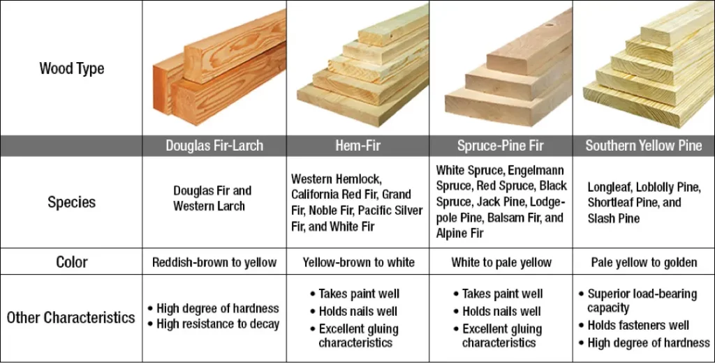 Yellow Pine Vs Douglas Fir