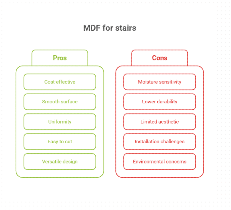Mdf Reverse Stringer Can MDF Be Used for Stairs? Stringers vs. Risers Explained