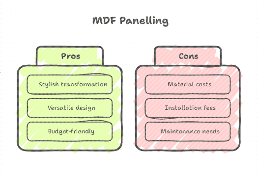 Factors Affecting Cost