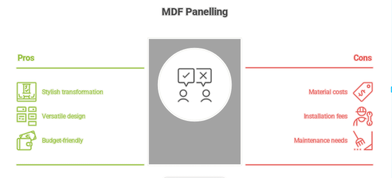 How Much Does MDF Wood Cost