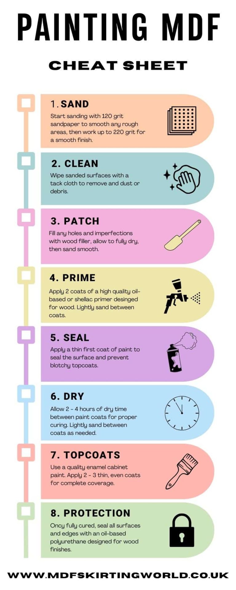 Should Mdf Be Sealed