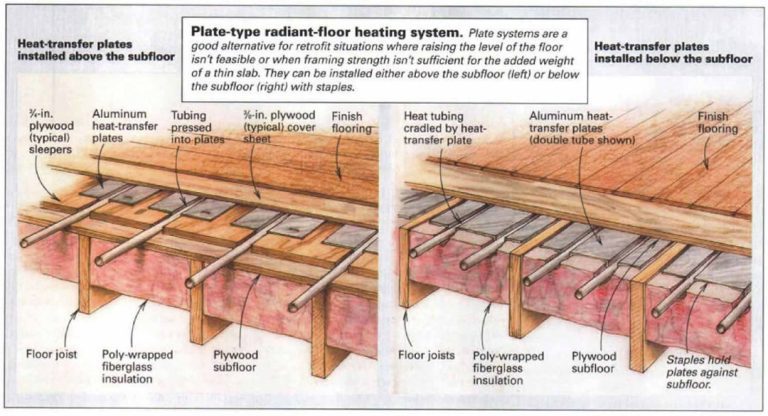 How to Install Hydronic Radiant Floor Heating under Hardwood