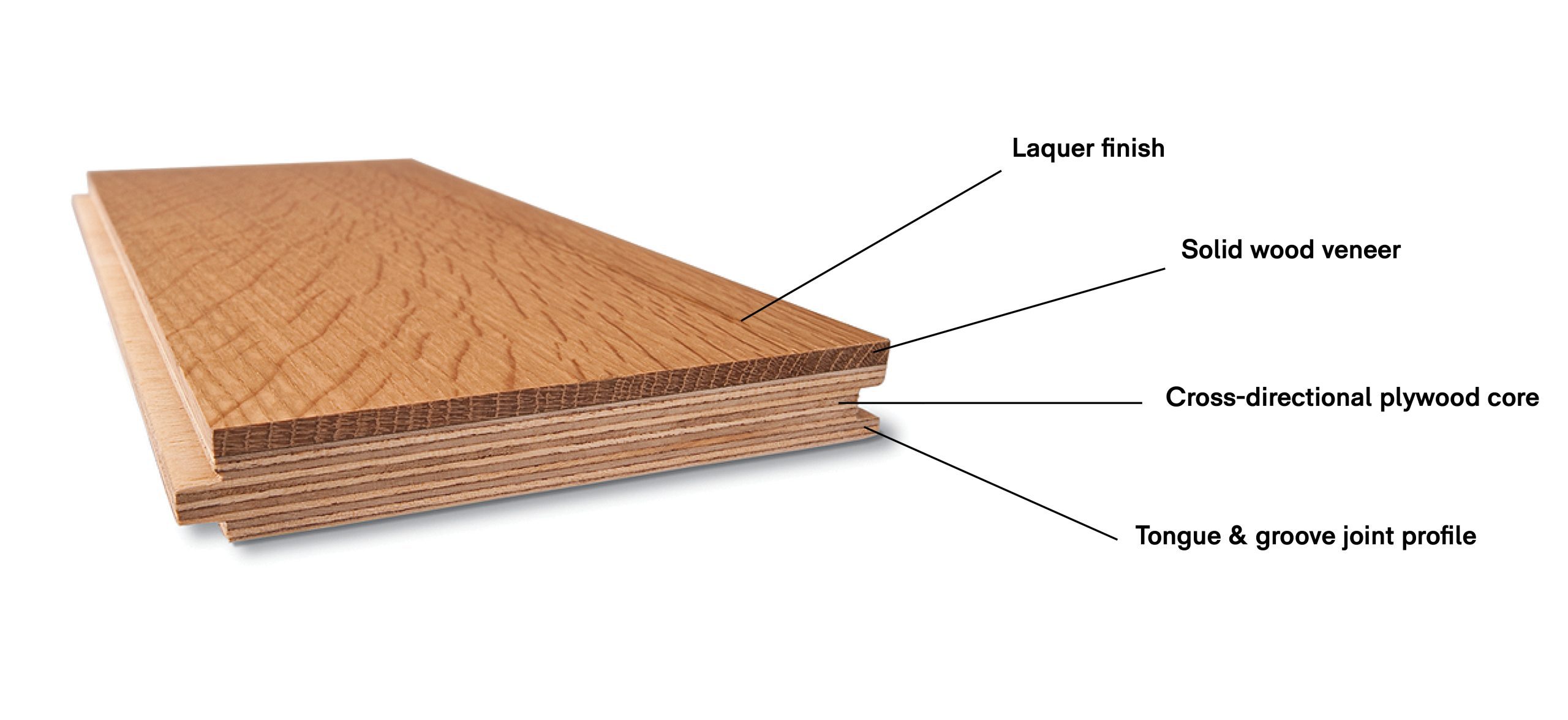What is Difference between Laminate And Engineered Hardwood