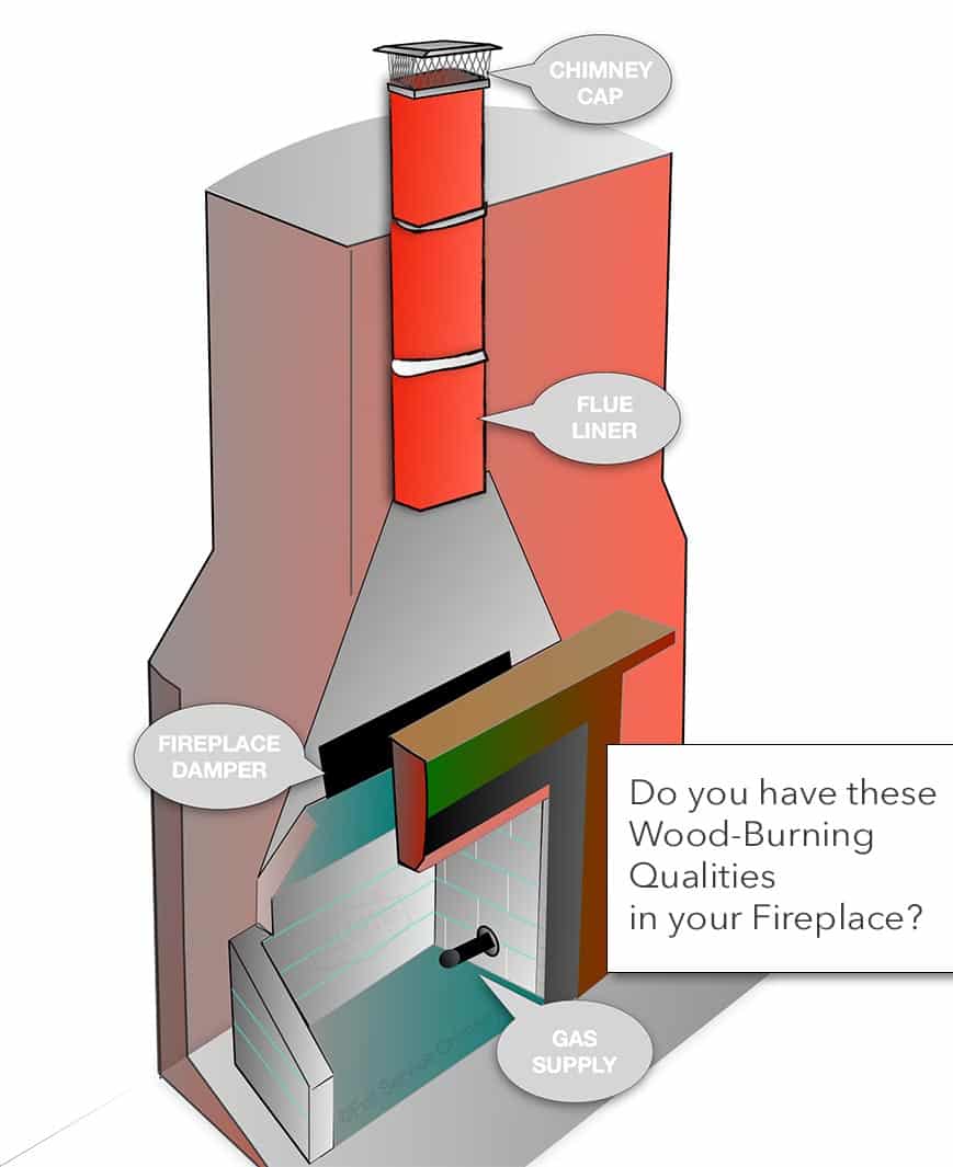 Can a Gas Fireplace Be Converted to Wood Burning