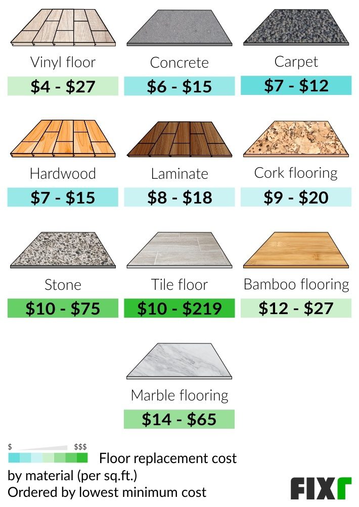 How Much Does It Cost to Replace Carpet With Hardwood