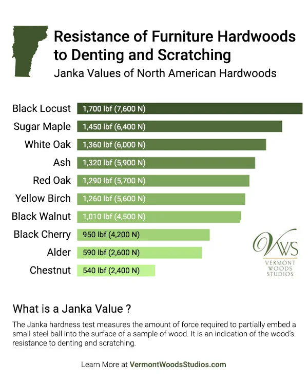 Cedar Hard Or Soft Wood: Discover Its Surprising Strength and Uses