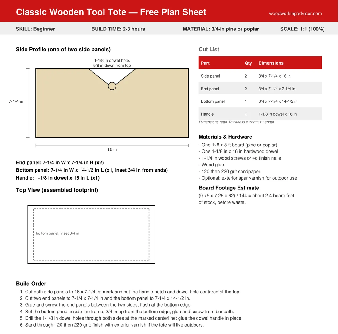 Printable woodworking projects PDF plan sheet showing a tool tote cut list and dimensioned diagram
